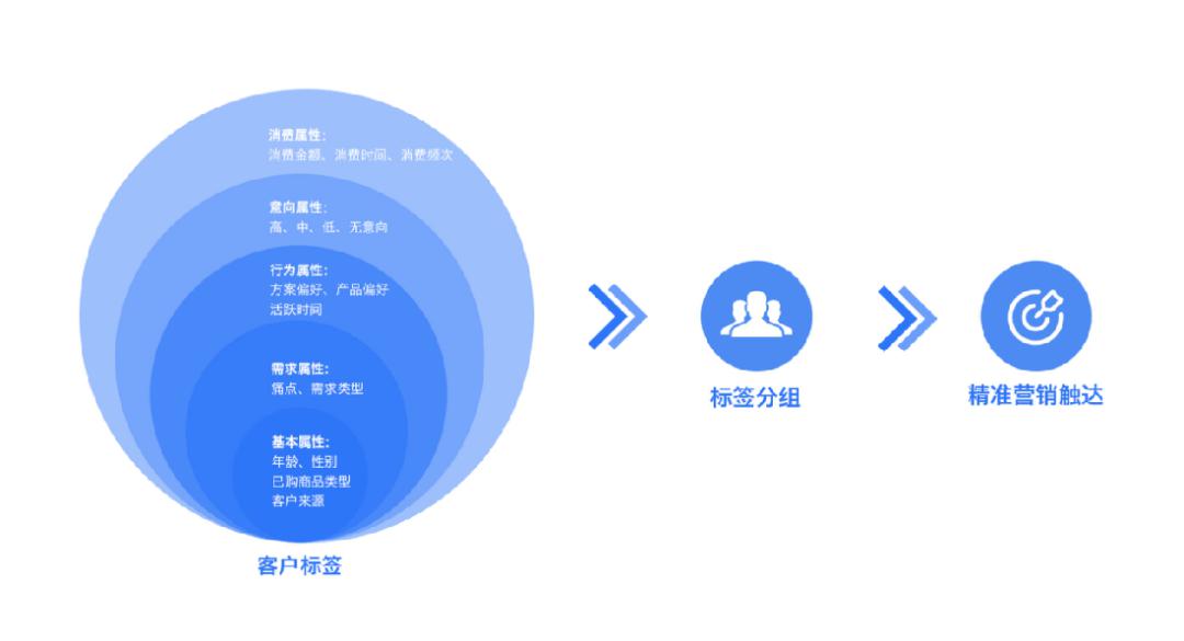 企业微信SCRM探马赋能日化零售行业重构私域新增长