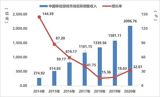 暗黑宇宙在移动端的延伸，能玩出什么新花样？