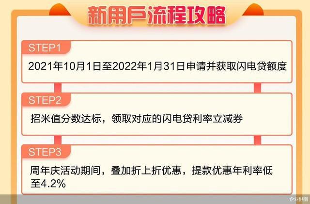 一年一度的招商银行闪电贷周年庆火爆开场