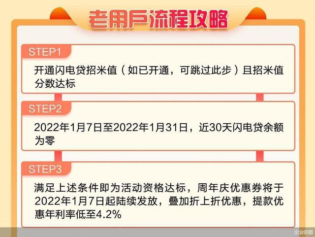 一年一度的招商银行闪电贷周年庆火爆开场