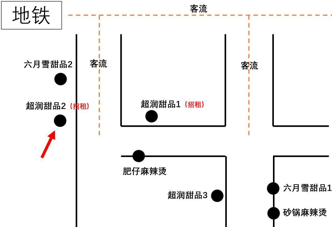 开不下去的甜品店