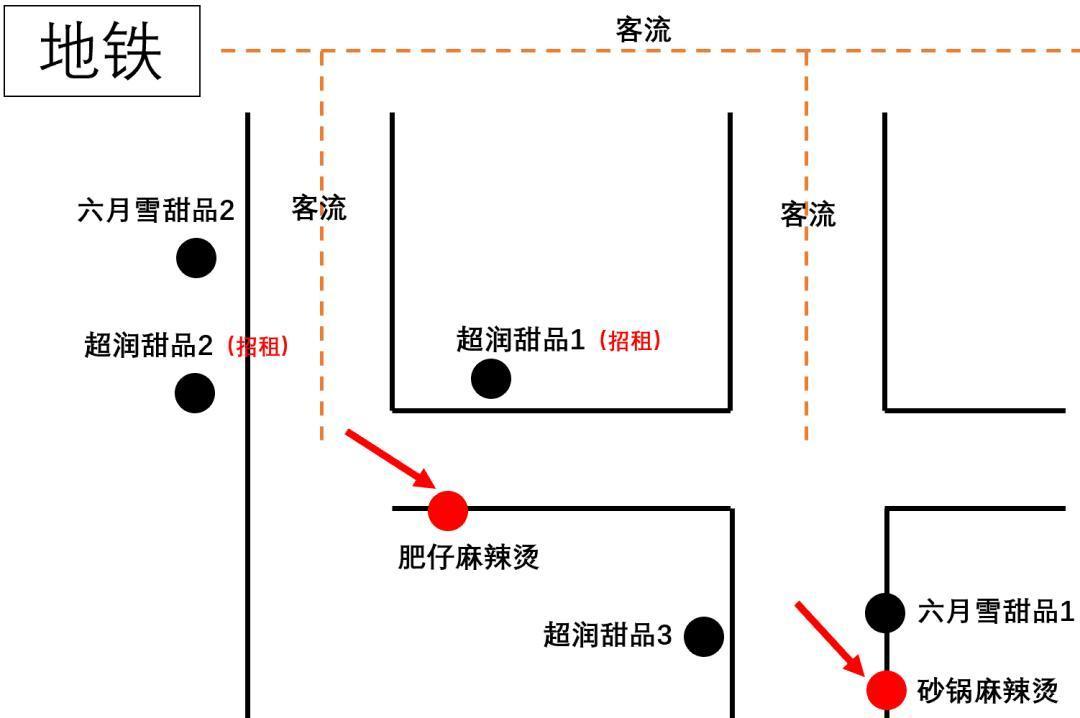 开不下去的甜品店