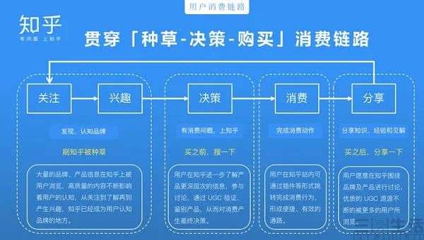 知乎自营电商启航，“卖货”的诱惑无人可挡