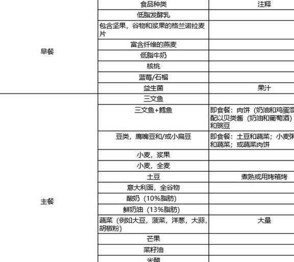 「类风湿关节炎」患者怎么吃？最新研究推荐这种饮食