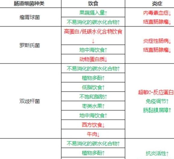 「类风湿关节炎」患者怎么吃？最新研究推荐这种饮食