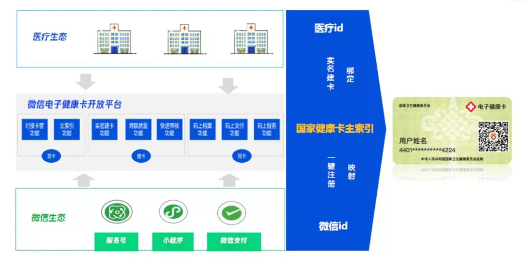 载誉而归！金蝶医疗获评“微信渠道电子健康卡2021年度金牌服务商”