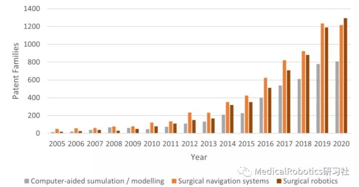 &quot;计算机辅助手术&quot;专利哪家强？