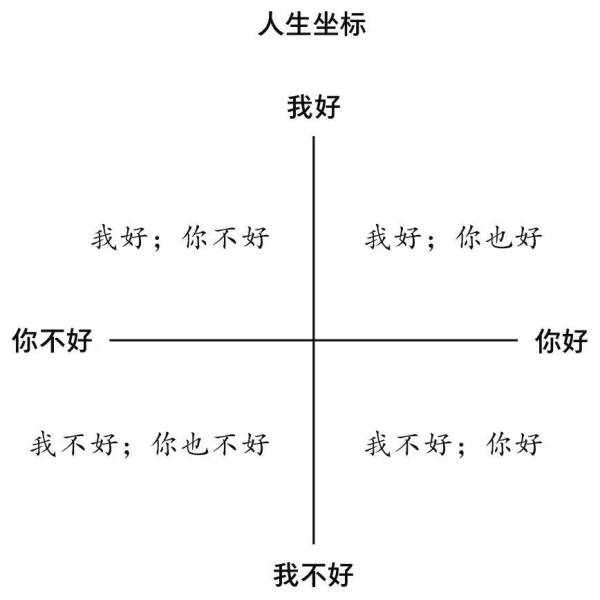 对抗坏情绪的一颗药，心理咨询入门读物《蛤蟆先生去看心理医生》