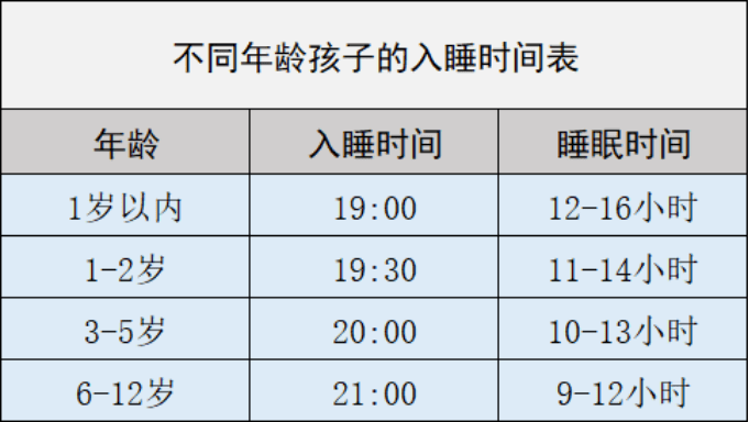 纽拉里奥：宝宝总是晚睡对身体有哪些危害？