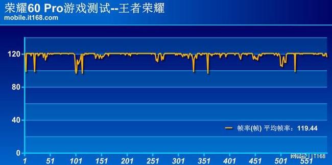 荣耀60 Pro性能体验：深度优化发挥芯片极致潜能