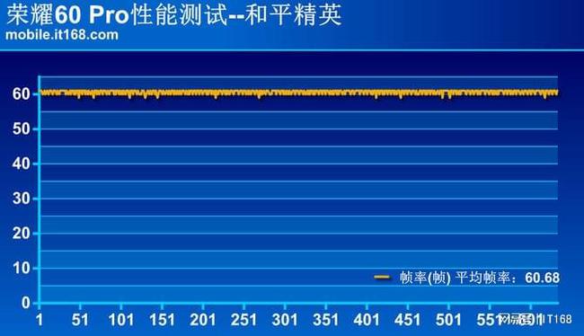 荣耀60 Pro性能体验：深度优化发挥芯片极致潜能