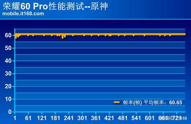 荣耀60 Pro性能体验：深度优化发挥芯片极致潜能