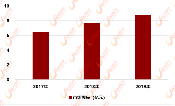 预计2025年冻干果蔬市场规模将达20亿元，会是下一个风口？