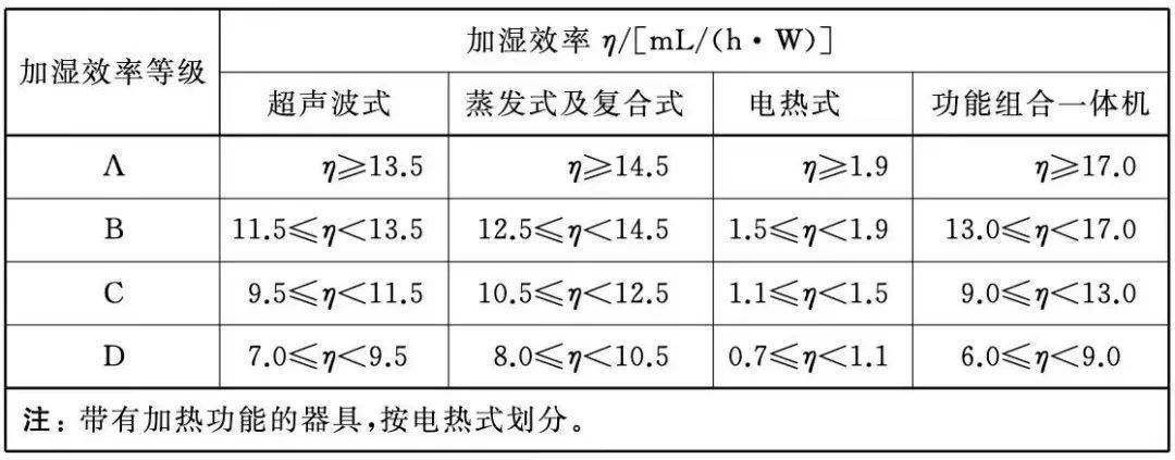 收藏！嘴唇干、嗓子干、静电不断……请查收这份加湿指南