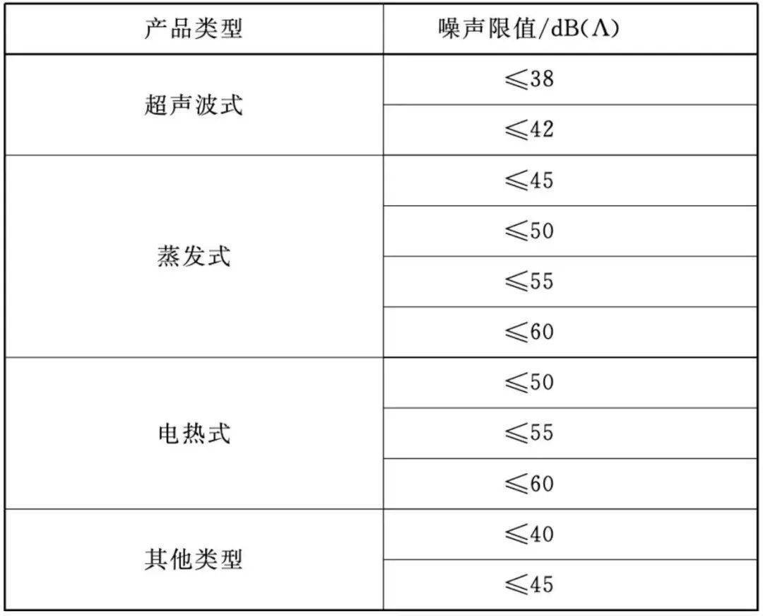 收藏！嘴唇干、嗓子干、静电不断……请查收这份加湿指南