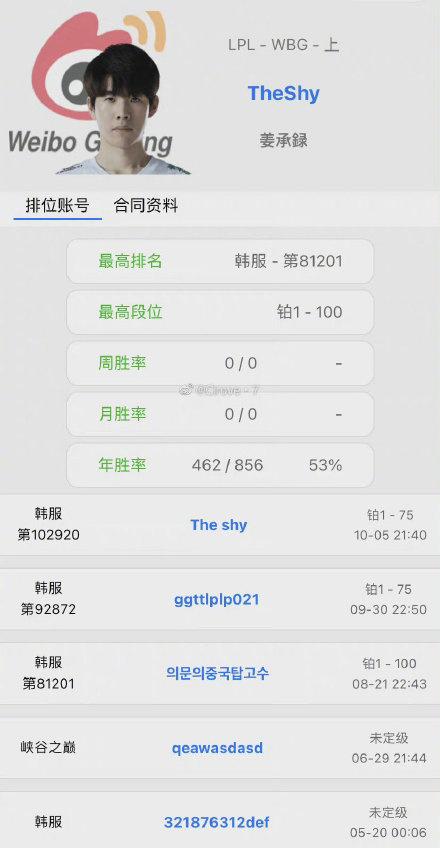 《英雄联盟》战队 iG 宣布 TheShy 离队