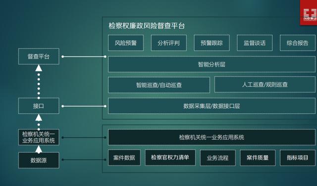 鼓楼检察：数字科技助推检察权监督智能化