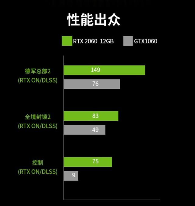 3999 元，七彩虹 RTX 2060 12G 战斧上架