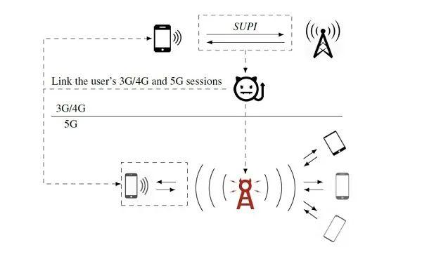 5G核心安全协议研究获进展