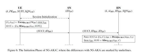5G核心安全协议研究获进展