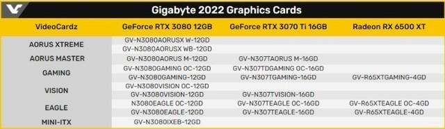 大显存RTX2060发售，RTX3070Ti大显存版曝光