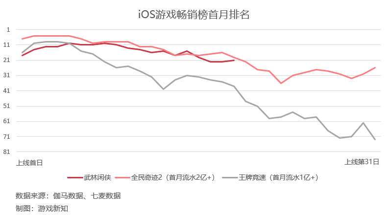 字节跳动2021年游戏成绩单：9起投资、3款中重度登榜、39款休闲类下架