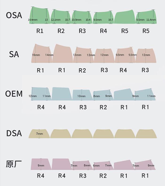 ＷINMIX OSA PBT二色球帽简评：颜值高，手感好，价格香