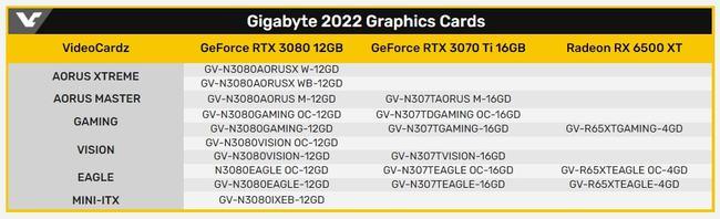 NVIDIA多款显卡通过ECC认证 RTX 3080将推出12GB版本