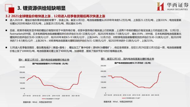 锂资源供应明显短缺，上下游一体化企业为王