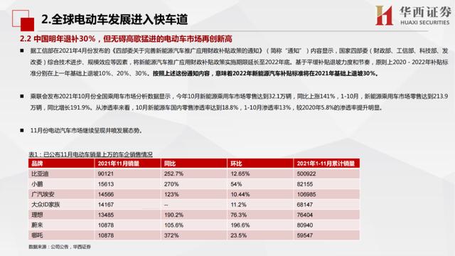 锂资源供应明显短缺，上下游一体化企业为王