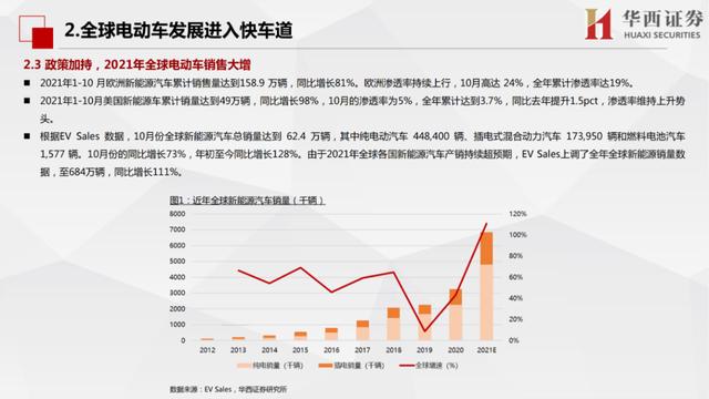 锂资源供应明显短缺，上下游一体化企业为王