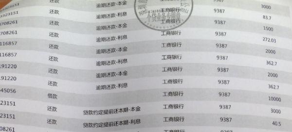 贵阳女子网贷14万借给男友，结果肠子都悔青：他是渣男中的“战斗机”