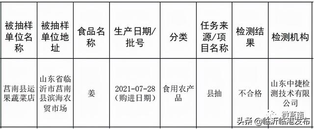 临港这些食品抽检不合格！农产品占多数！