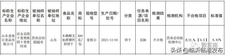 临港这些食品抽检不合格！农产品占多数！