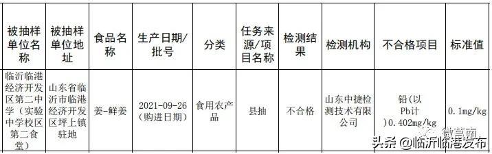 临港这些食品抽检不合格！农产品占多数！