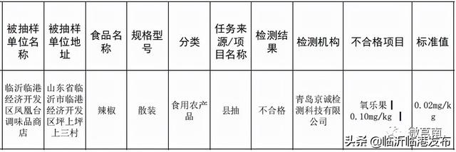 临港这些食品抽检不合格！农产品占多数！