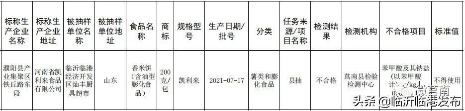 临港这些食品抽检不合格！农产品占多数！