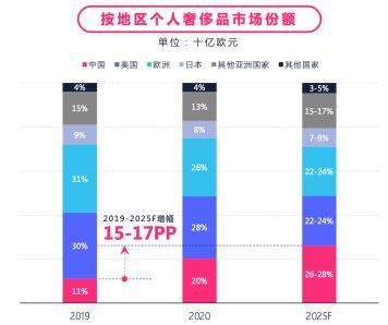 快手发布《奢侈品行业数据价值报告》，全面解构奢侈品营销生态