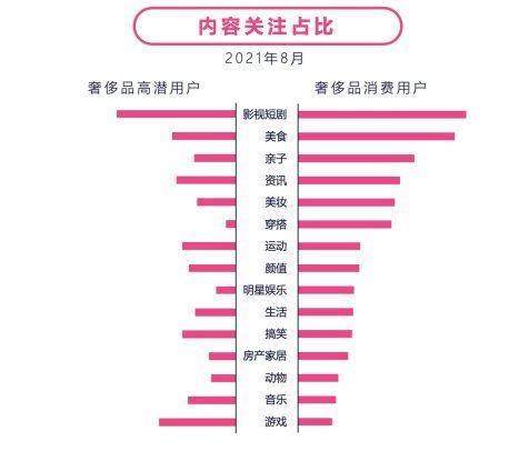 快手发布《奢侈品行业数据价值报告》，全面解构奢侈品营销生态