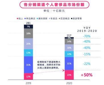 快手发布《奢侈品行业数据价值报告》，全面解构奢侈品营销生态