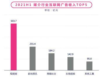 快手发布《奢侈品行业数据价值报告》，全面解构奢侈品营销生态