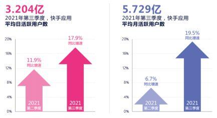 快手发布《奢侈品行业数据价值报告》，全面解构奢侈品营销生态