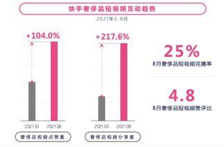 快手发布《奢侈品行业数据价值报告》，全面解构奢侈品营销生态