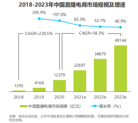 搅局者频出，B站进军直播带货