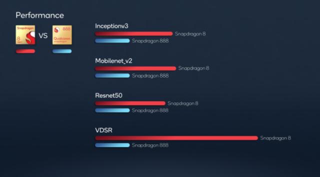 骁龙8更名，高通变革下一代移动终端