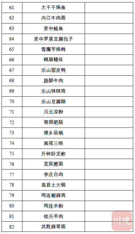 116道省级“天府名菜”，今天你想吃哪道？