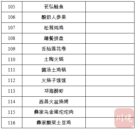 116道省级“天府名菜”，今天你想吃哪道？