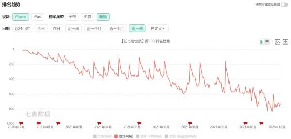 网易旗下《幻书启世录》发布停运公告，距离公测一周年，还差9天