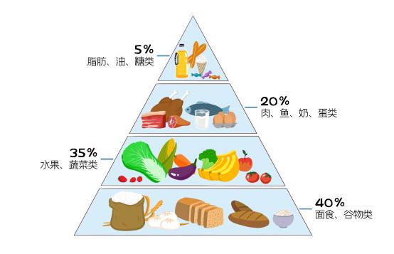 林琳诊室 | 哮喘人群日常应该如何调养？