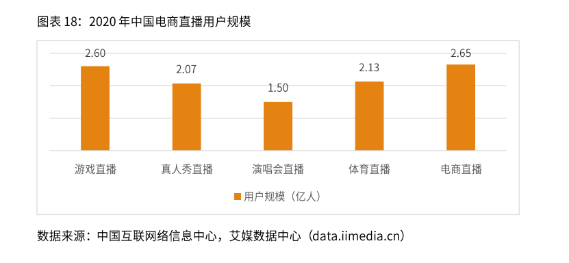 B站“小黄车”开测在即？直播电商赛道玩家怎样跑？